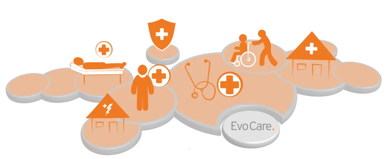 EvoCare Plattform