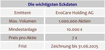 evocare_eckdaten